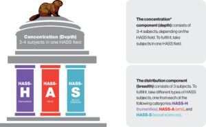 HASS Requirements